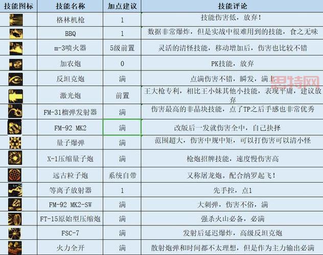 dnf铁骑职业怎么玩？老玩家分享超详细养成攻略！