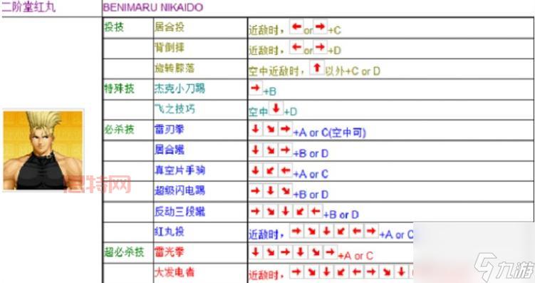 拳皇97中文版出招表，全角色连招技巧分享！