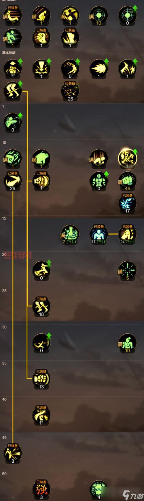 dnf武神强踢怎么加点?老玩家教你这样加点!