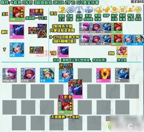 云顶之弈新赛季推荐阵容哪个强？版本答案就是它！