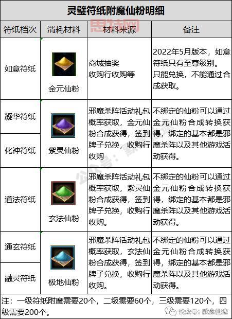 光明神话2攻略:快速提升战力的终极指南