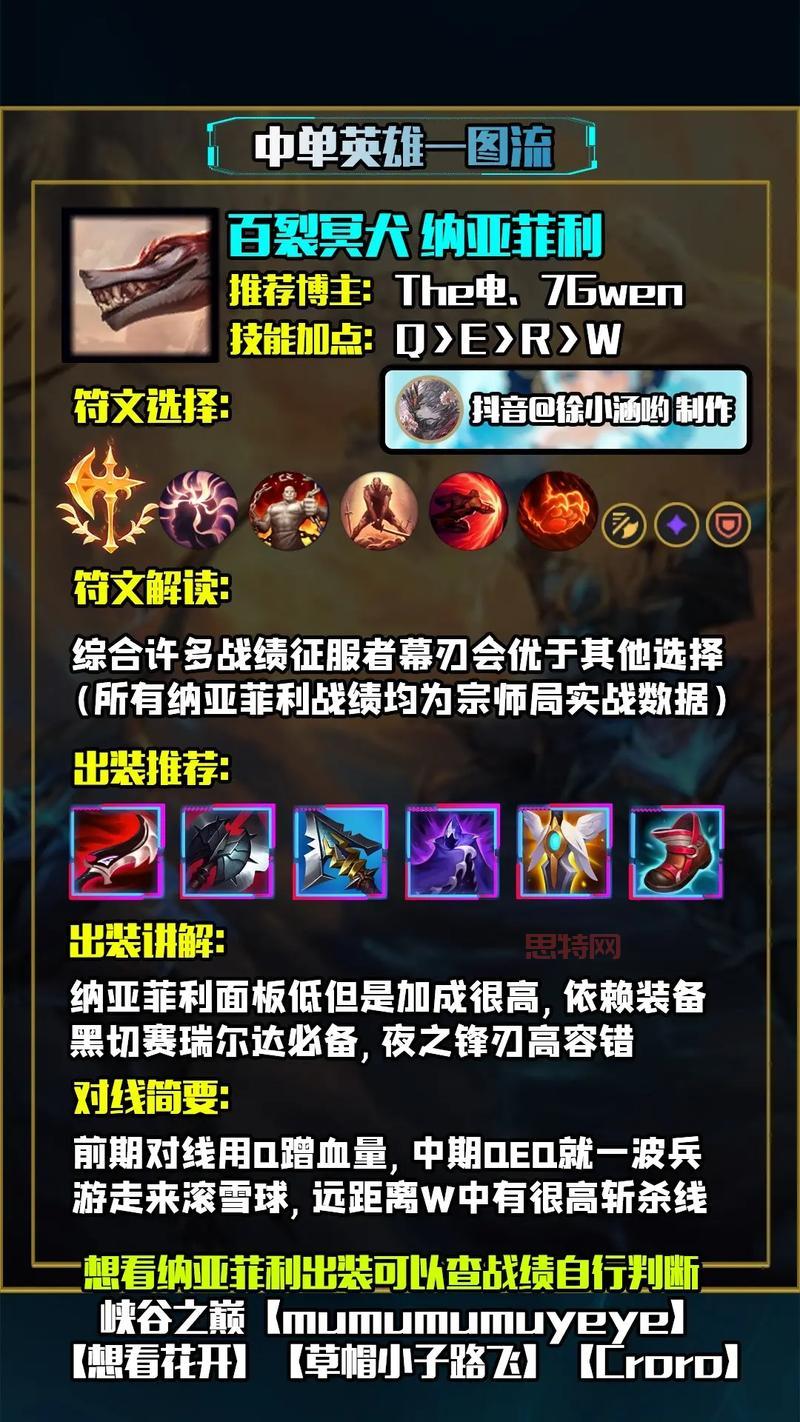 lol t1英雄出装怎么选?高玩教你这么出装!