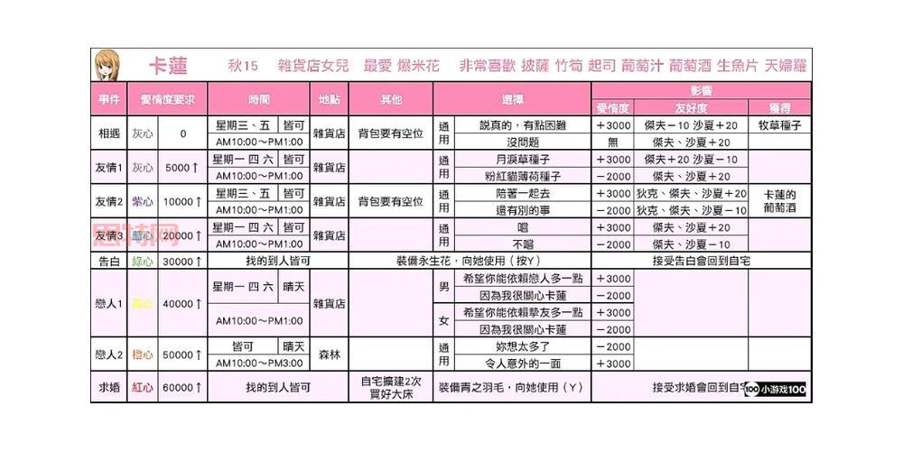 gba牧场物语女孩版攻略，教你快速追到所有妹子！