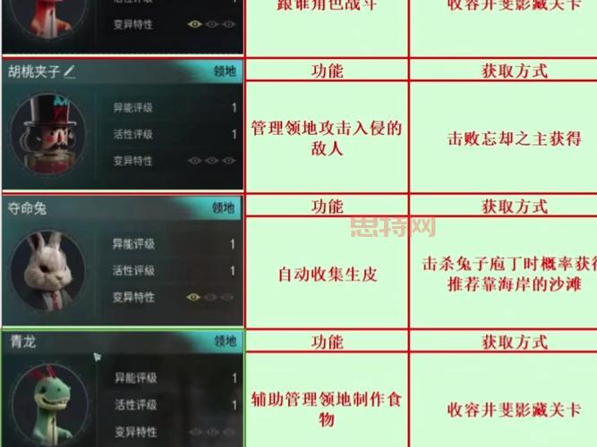 七日世界捏脸数据女，超美女生脸参数代码分享