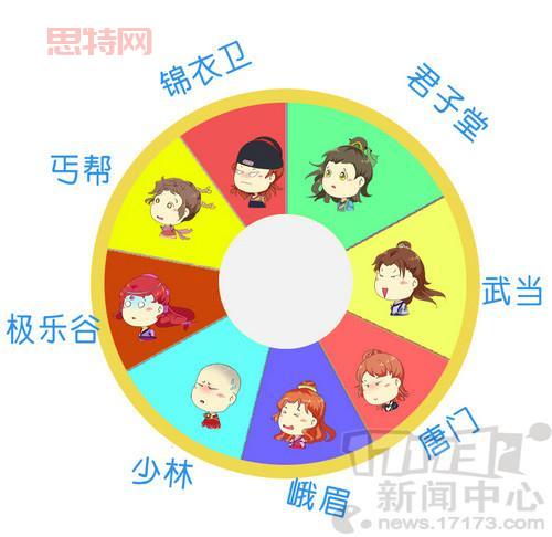 九阴真经极乐谷三内四内属性怎么样?新手入门必看!