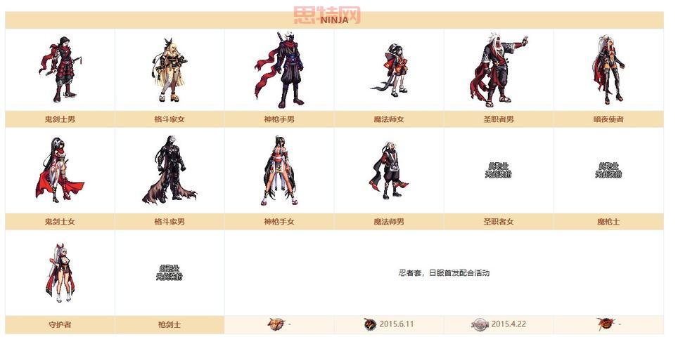 dnf忍者套时装外观好看吗？这几款搭配必入手