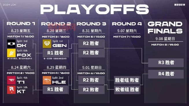 msi最新赛程表来了！LPL和LCK强强对决，你准备好了吗？