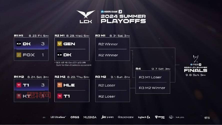 msi最新赛程表来了！LPL和LCK强强对决，你准备好了吗？