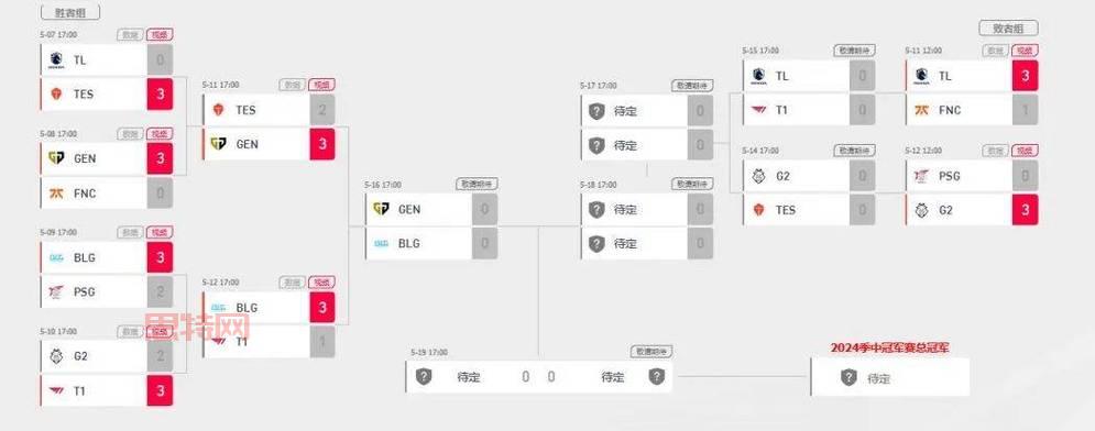 msi最新赛程表来了！LPL和LCK强强对决，你准备好了吗？
