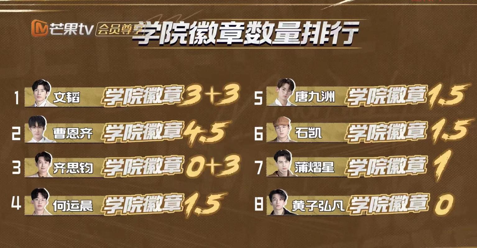 DNF荣誉侦探徽章全解析：获取途径与使用技巧