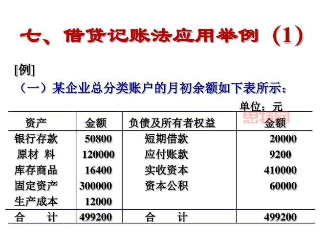 借贷记账法的核心理论依据：资产=负债+所有者权益