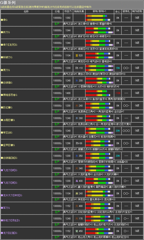PSP怪物猎人2G金手指大全:最新作弊码与使用技巧