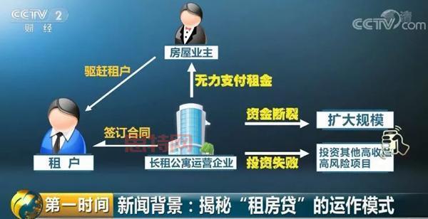 会分期如何帮助租客实现月付房租?