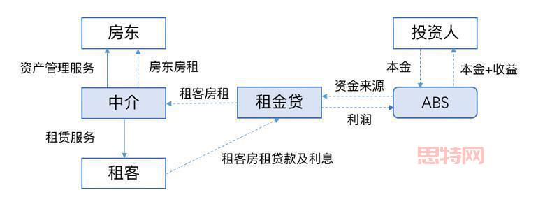 会分期如何帮助租客实现月付房租?