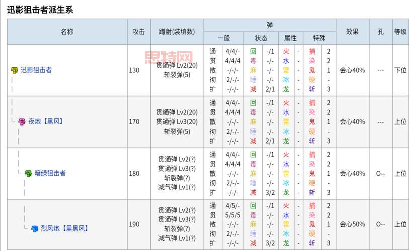 怪物猎人3g武器大全一览，全武器图鉴及属性介绍！