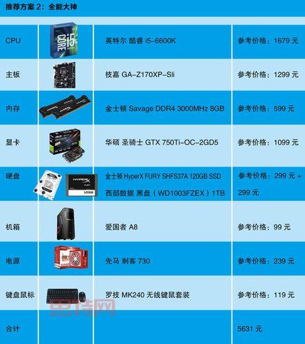 想玩nba2k16?先来看看你的电脑配置达标了没