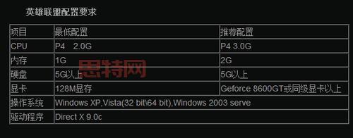 想玩nba2k16?先来看看你的电脑配置达标了没