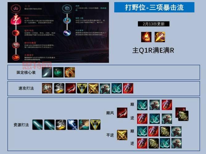lol小丑怎么玩?学会这几招轻松上分!