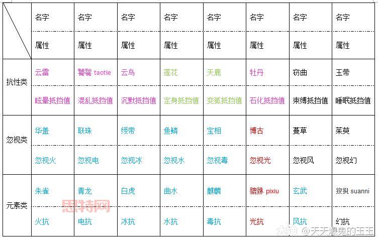 倩女幽魂纹饰全解:如何通过纹饰提升角色实力