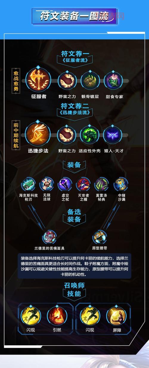 LOL阿卡丽的黑金商店活动地址公布,错过等一年!