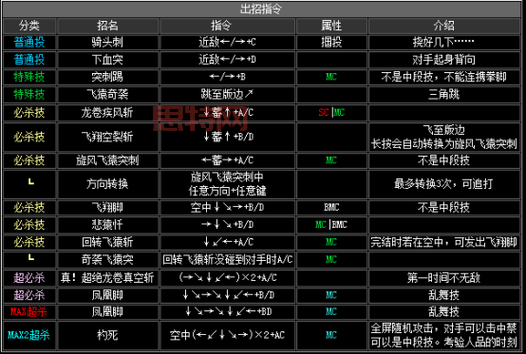 拳皇2002出招表，一篇文章掌握所有人物技能！
