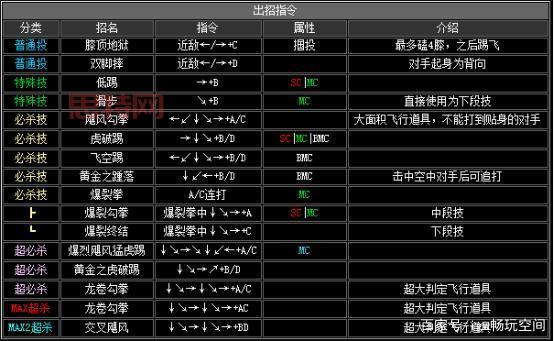 拳皇2002出招表，一篇文章掌握所有人物技能！