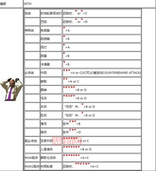 拳皇2002出招表，一篇文章掌握所有人物技能！