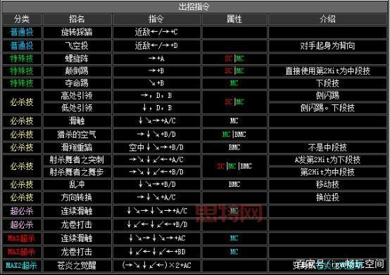 拳皇2002出招表，一篇文章掌握所有人物技能！