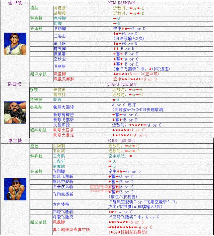 拳皇2002出招表，一篇文章掌握所有人物技能！