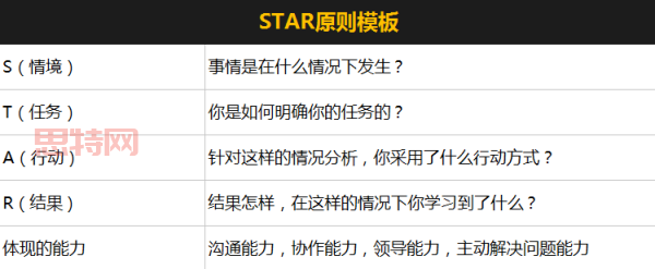 工作经历怎么写？掌握STAR法则，轻松展示职业成就