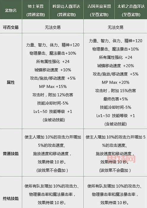 地下城玛巴斯属性太差了?教你如何提升!