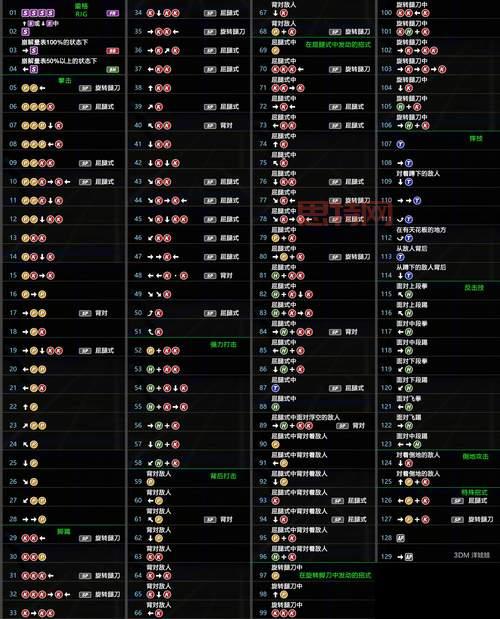 欢乐水浒传怎么玩？按键操作出招表一览！