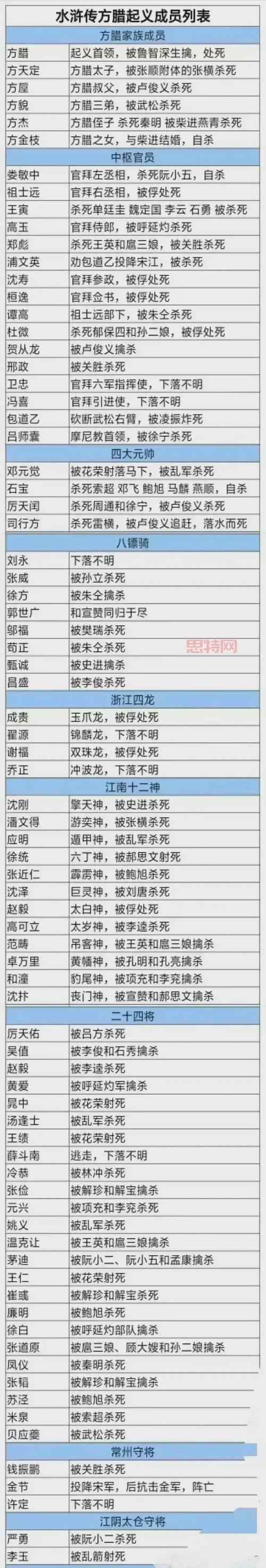 欢乐水浒传怎么玩？按键操作出招表一览！