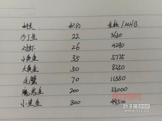 梦幻西游小龟赛跑有啥技巧？赢取奖励必备攻略！