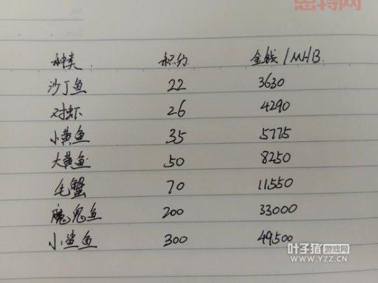 梦幻西游小龟赛跑有啥技巧？赢取奖励必备攻略！