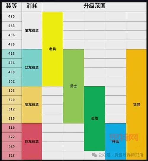 想知道魔兽世界十大稀有装备吗？这篇攻略告诉你！