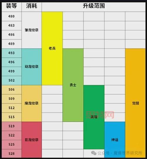 想知道魔兽世界十大稀有装备吗？这篇攻略告诉你！