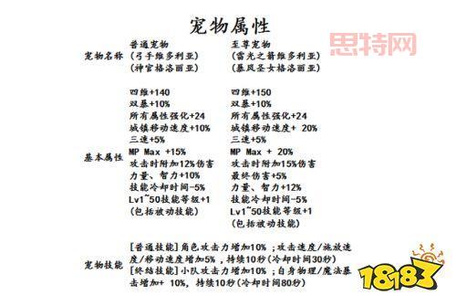 诛仙夜枭宠物解析：80级暴伤宠物获取与属性推荐