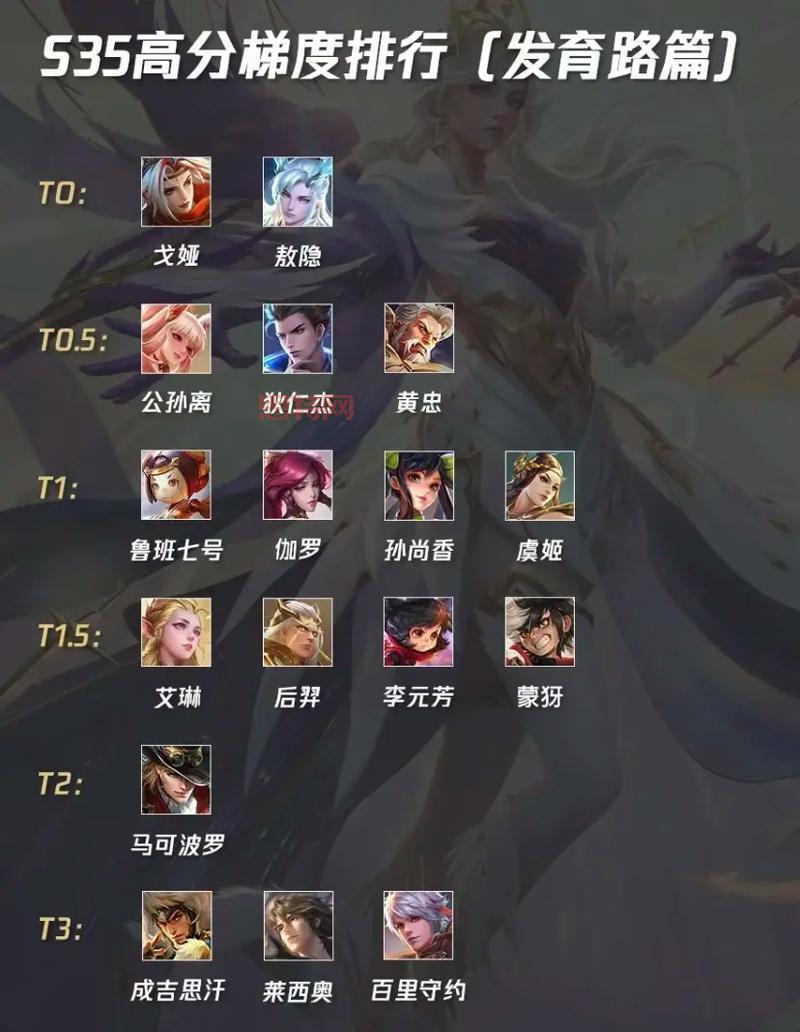 别再盲目练英雄了！2021王者荣耀最强英雄排名都在这！