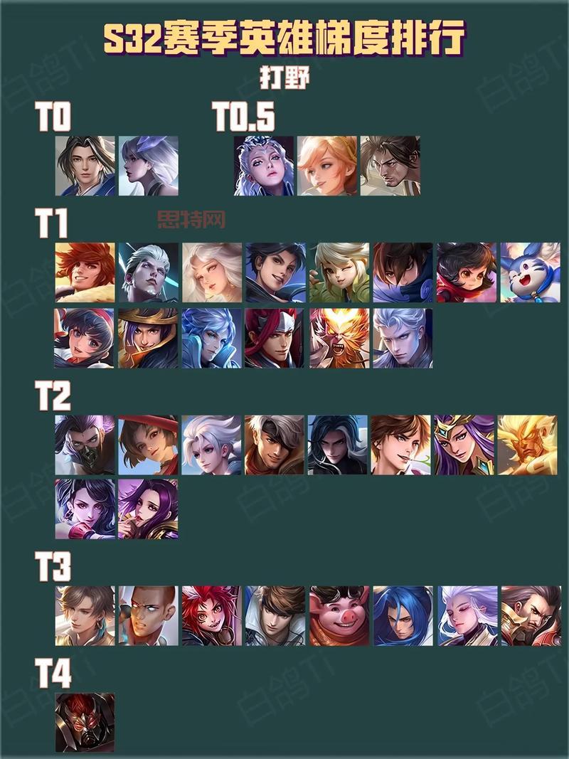 别再盲目练英雄了！2021王者荣耀最强英雄排名都在这！