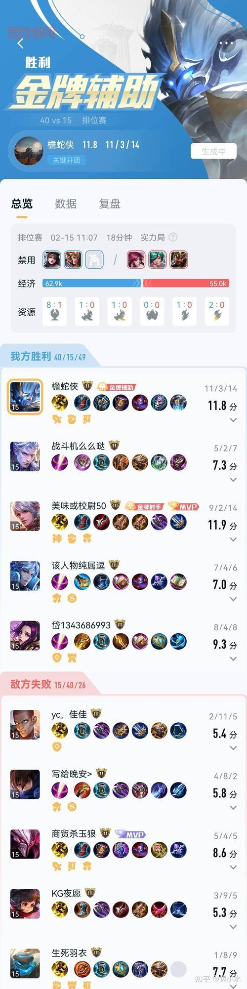 别再盲目练英雄了！2021王者荣耀最强英雄排名都在这！