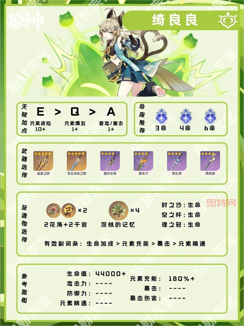 斩魂御兽加点攻略:更佳角色培养方案解析