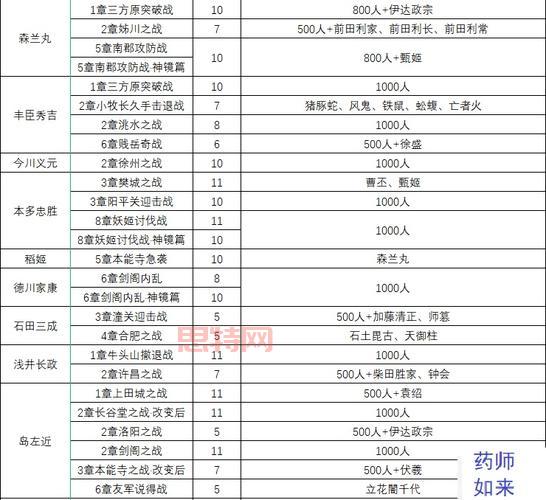 仙剑4终极装备打造指南:最强武器与属性解析