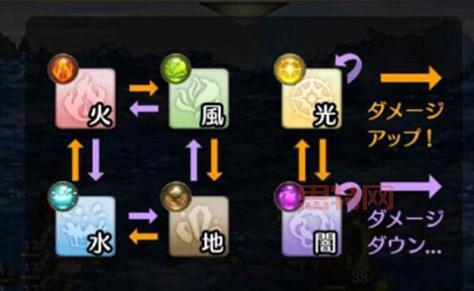 如何有效击败帕里斯？克制属性与打法推荐