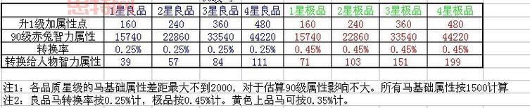 哪里有御龙在天砸星规律图？教你免费获取！