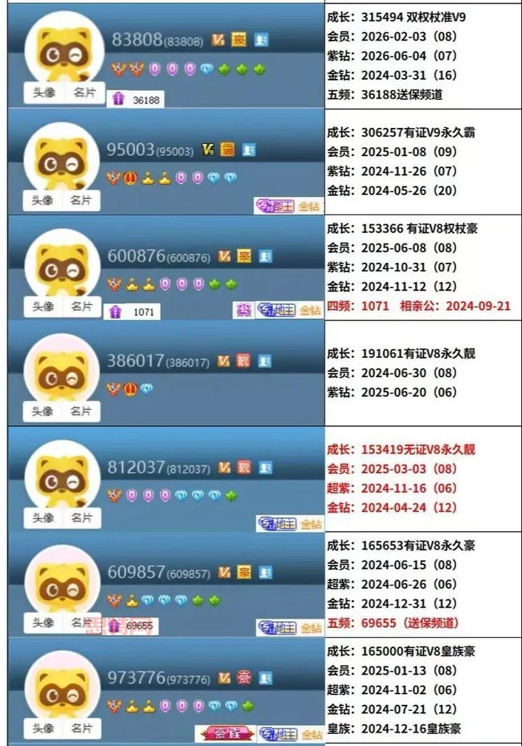 寻找CF好号和密码?这有真实可靠的账号大全!