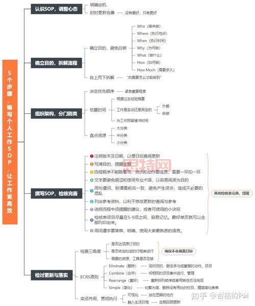 如何玩转高手信物连连看?一文带你全面掌握