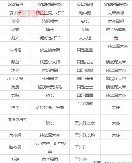 我叫MT 多玩专区：最全卡牌资料与副本攻略