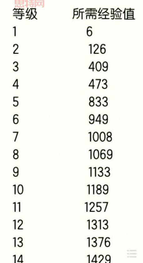 快速查询cf荣誉等级的     ！让你轻松了解自己的等级！