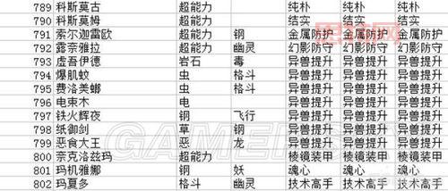 探秘口袋妖怪黑白精灵图鉴：特性与属性一览